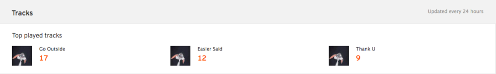 Soundcloud Analytics 3