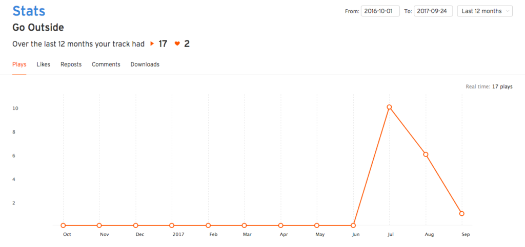 Soundcloud Analytics 4